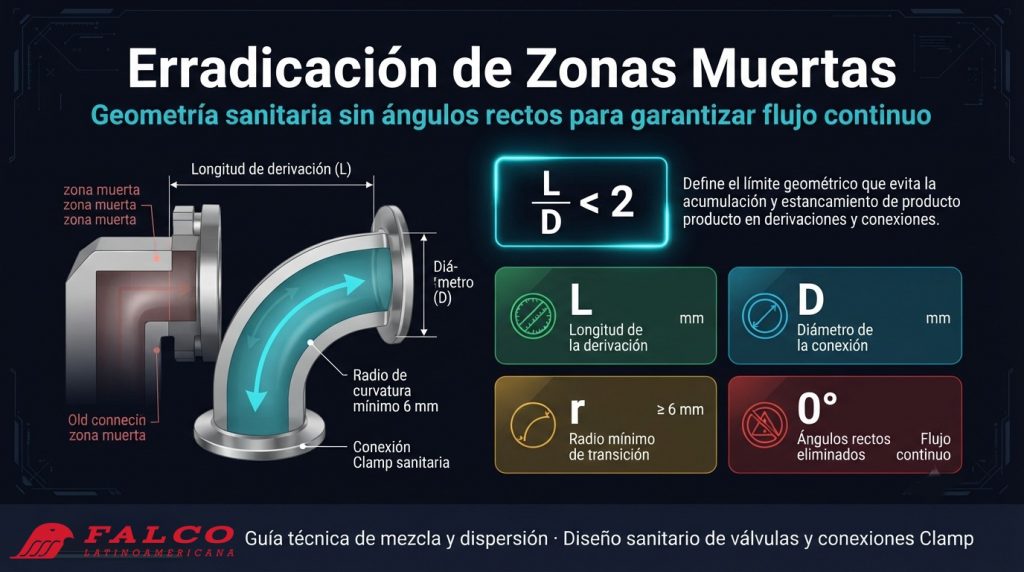 Diseño higiénico de tanques de acero inoxidable 