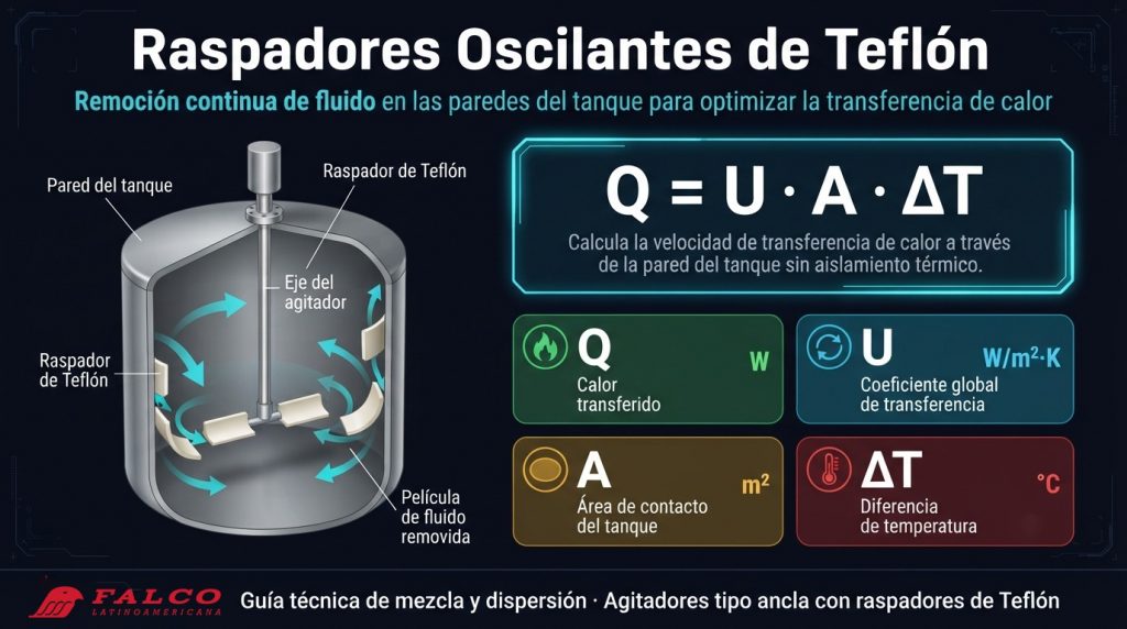  Reactores industriales para cosméticos 